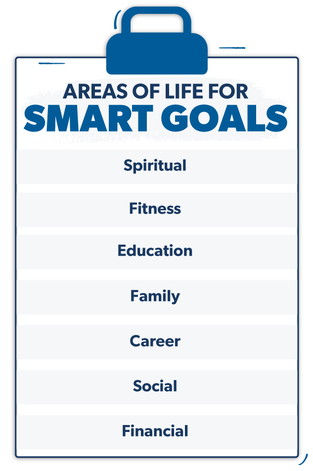 areas of life for smart goals