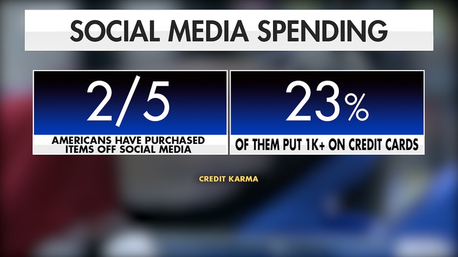 2/5 of Americans have purchased items off of social media